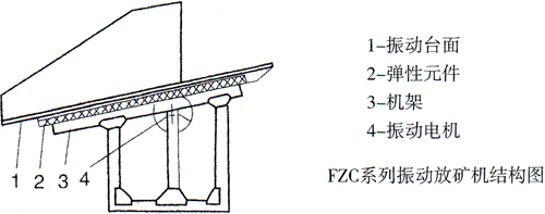 FZC型振動(dòng)放礦機結構圖