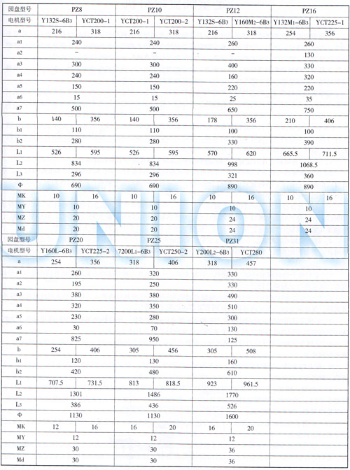 PZ座式圓盤(pán)給料機安裝尺寸參數